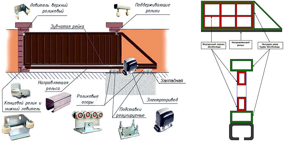 Как правильно подключить откатные ворота Откатные ворота в Суворове, Одоеве, Белеве, Арсеньево, Туле и Тульской области